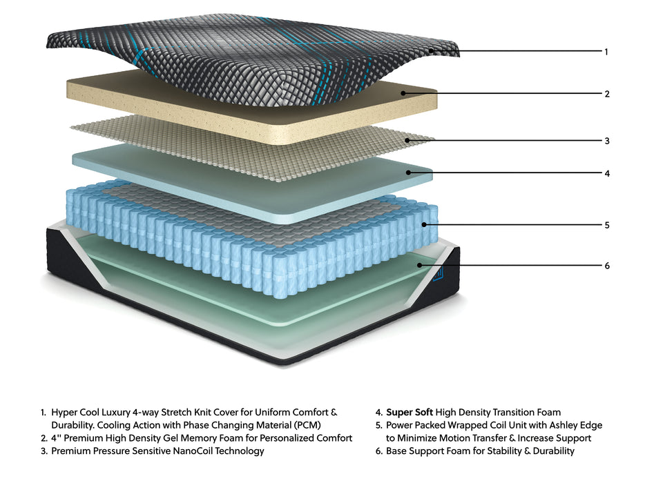 Ashley Express - Millennium 2.0 Hybrid 16 Inch Twin XL Mattress